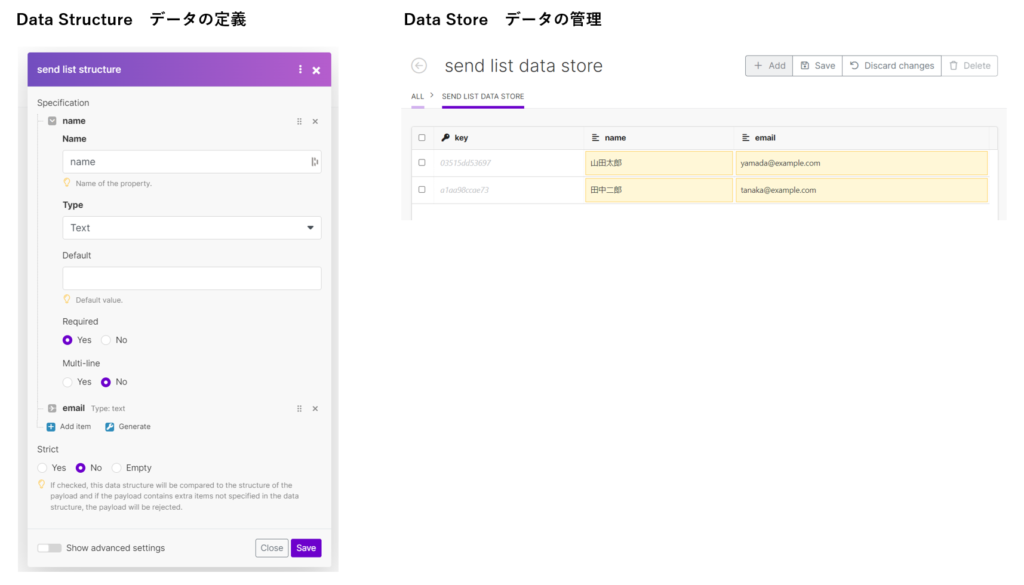 Data structureとData Storeの関係図