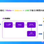 【事例】注文処理を自動化！Make × kintone × LINEで毎日2時間の削減に成功