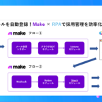 【事例】求人の応募メールを自動登録!Make × クラウドBOT × Notion × Slackで採用管理を効率化 導入