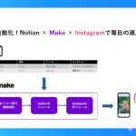 【事例】SNS投稿を自動化！Notion × Make × Instagramで毎日の運用を効率化