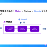 【事例】お問い合わせ管理を自動化！Make × Notion × Geminiで分類から返信まで一元化