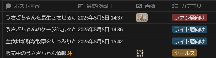 Xに投稿するポストをカテゴリ別に管理している画像