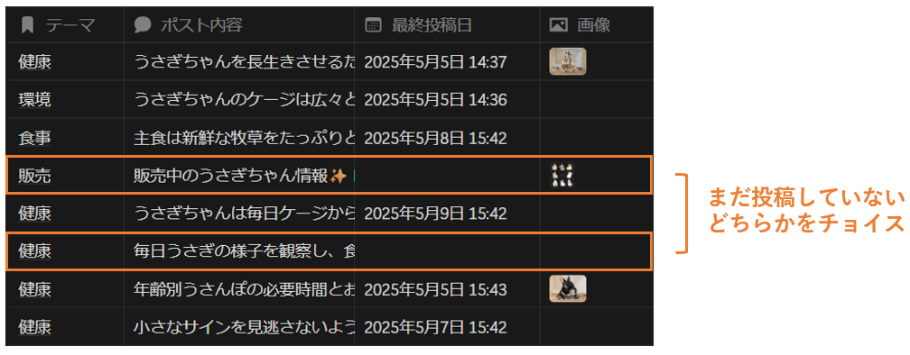 最終投稿日が入っていないポスト内容からランダムチョイスしている様子